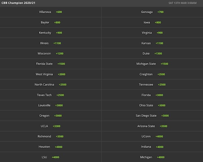 Odds via DraftKings Sportsbook - 11/24/2020